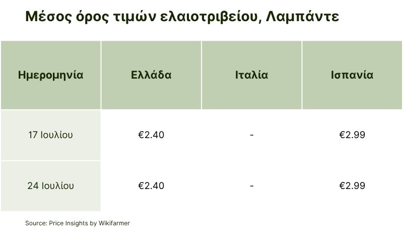 Average of Oil Mill Prices, Lampante.jpg